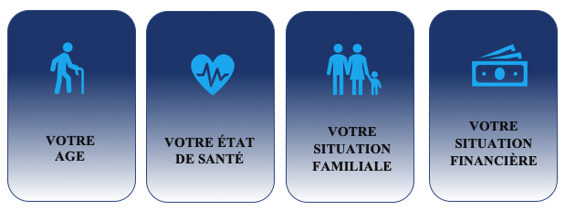 Les questions à se poser avant de choisir sa mutuelle santé