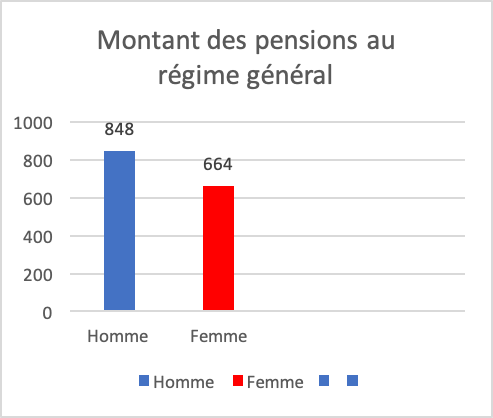 Quelques conseils pour anticiper sa retraite